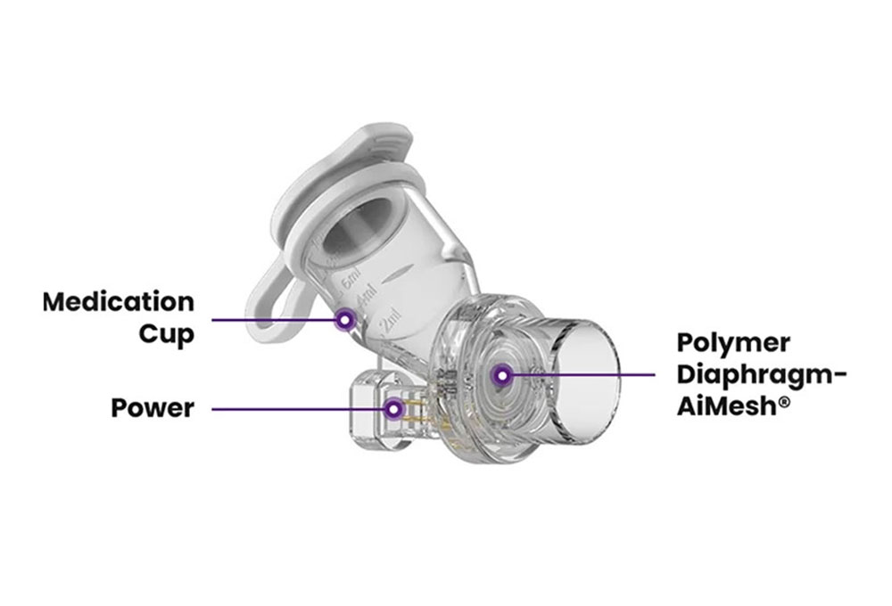 Aerogen Ultra, optional delivery of oxygen